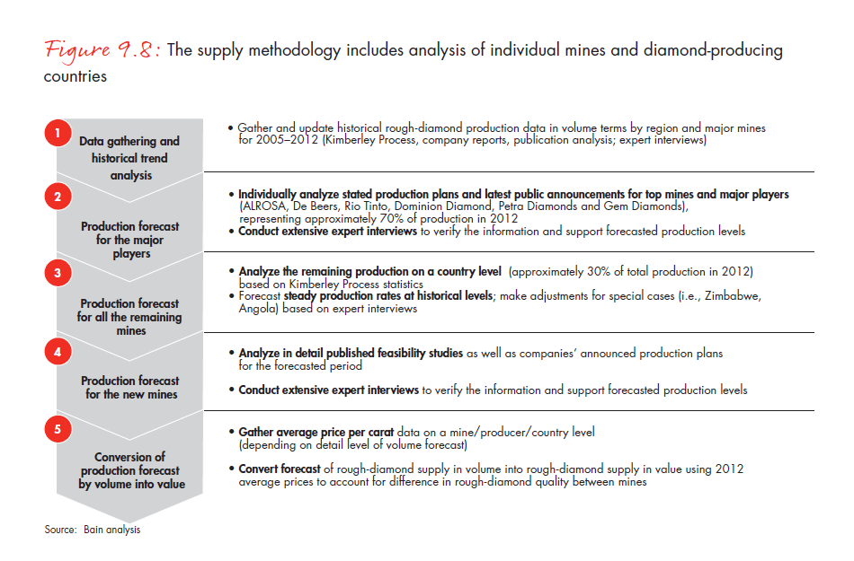 the-global-diamond-report-2013-fig-09-8_embed the-global-diamond-report-2013-fig-09-8_embed