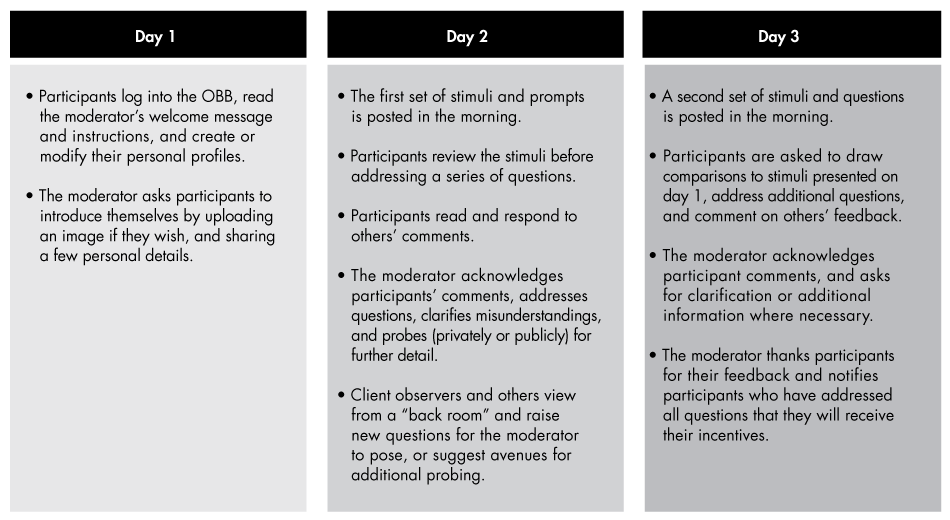 online-bulletin-board-fig01_embed online-bulletin-board-fig01_embed