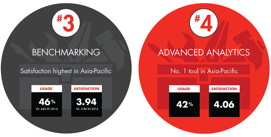 Management-tools-and-trends-infographic2_embed