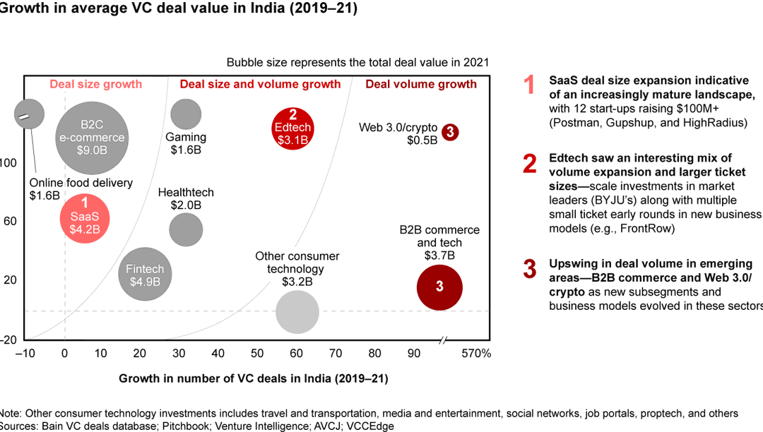 India Venture Capital Report 2024 – QKZIZV