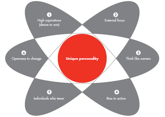 di-create-a-decisions-focused-culture-fig-01.jpg