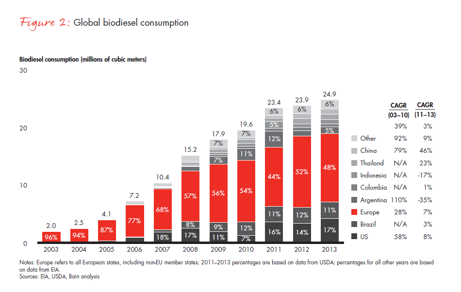 biofuels-from-boom-to-bust-fig-02_embed biofuels-from-boom-to-bust-fig-02_embed