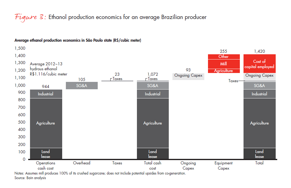 biofuels-from-boom-to-bust-fig-03_embed biofuels-from-boom-to-bust-fig-03_embed