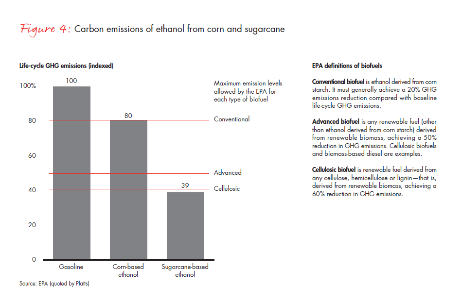 biofuels-from-boom-to-bust-fig-04_embed biofuels-from-boom-to-bust-fig-04_embed
