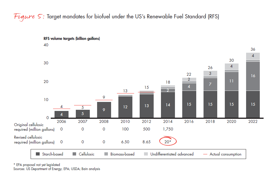 biofuels-from-boom-to-bust-fig-05_embed biofuels-from-boom-to-bust-fig-05_embed
