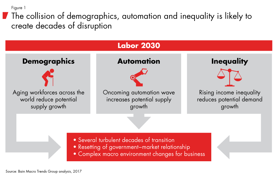 Labor-2030-fig01_embed Labor-2030-fig01_embed