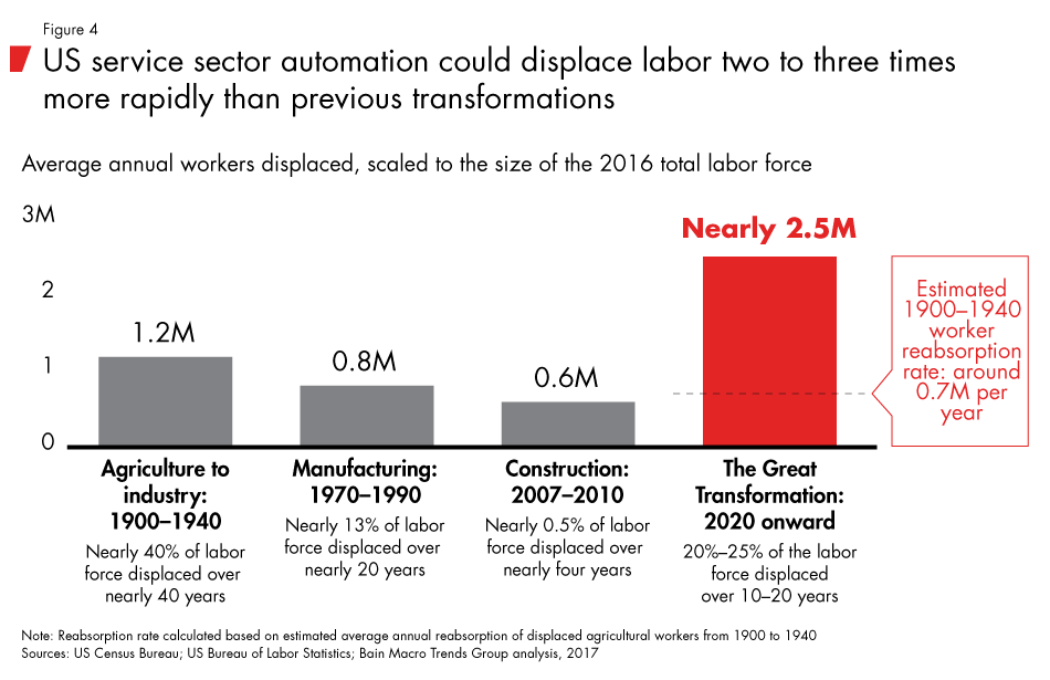 Labor-2030-fig04_embed Labor-2030-fig04_embed