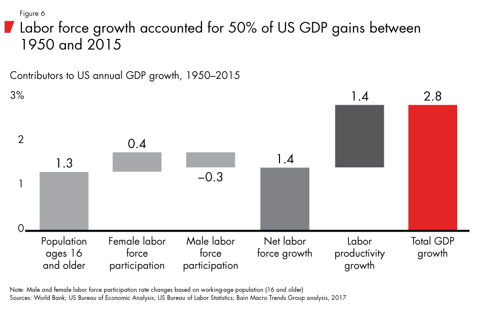 Labor-2030-fig06_embed Labor-2030-fig06_embed