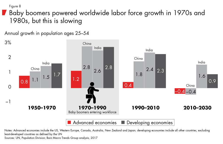 Labor-2030-fig08_embed Labor-2030-fig08_embed