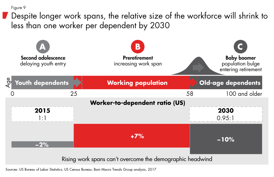 Labor-2030-fig09_embed Labor-2030-fig09_embed