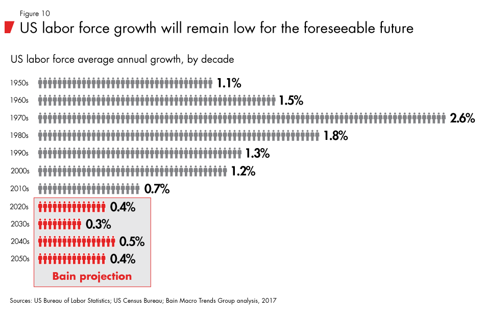 Labor-2030-fig10_embed Labor-2030-fig10_embed