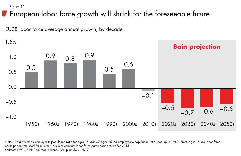 Labor-2030-fig11_embed Labor-2030-fig11_embed