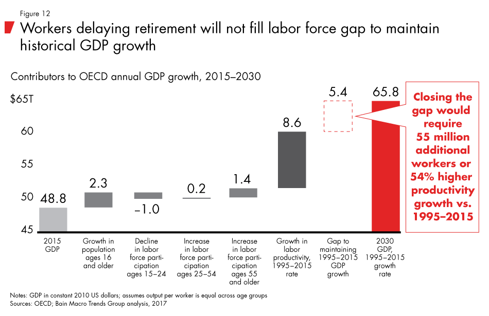 Labor-2030-fig12_embed Labor-2030-fig12_embed