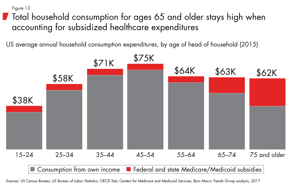 Labor-2030-fig13_embed