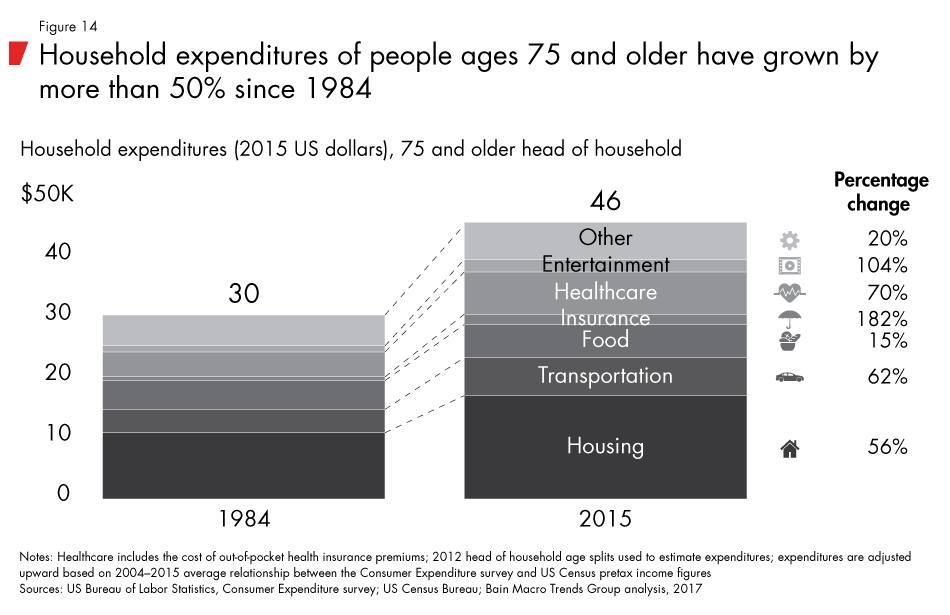 Labor-2030-fig14_embed Labor-2030-fig14_embed