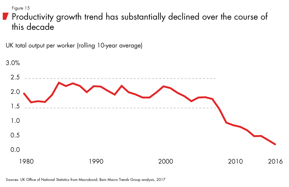 Labor-2030-fig15_embed