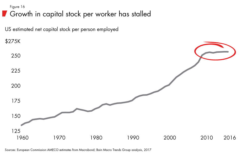 Labor-2030-fig16_embed