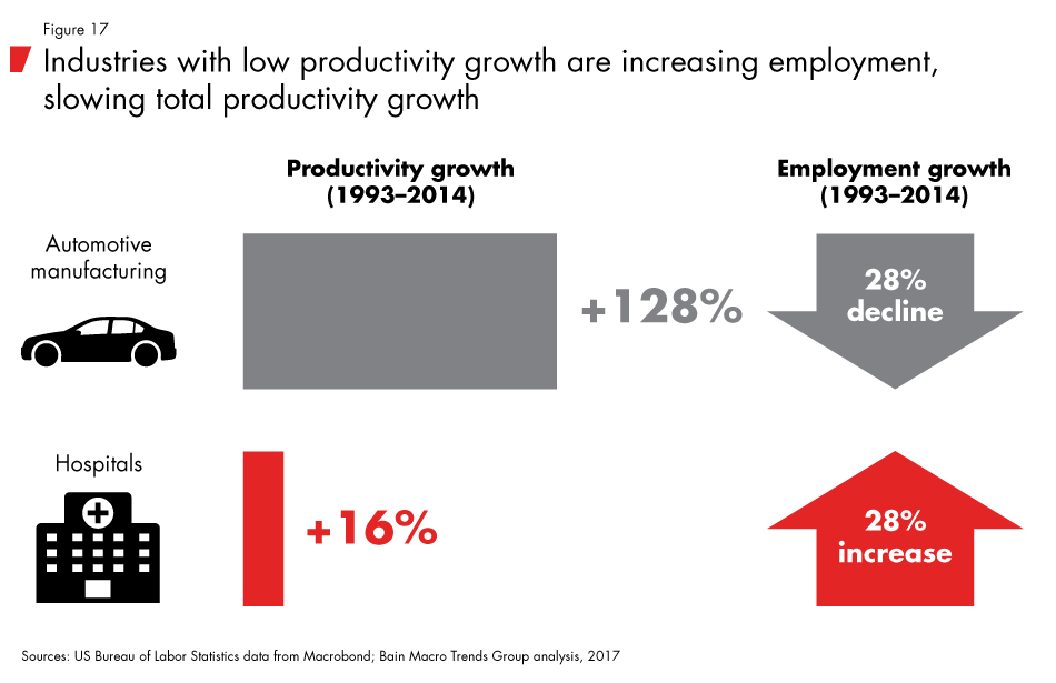 Labor-2030-fig17_embed