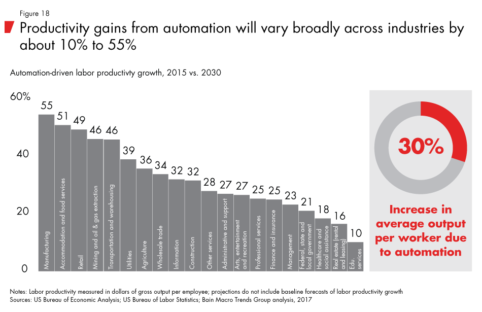 Labor-2030-fig18_embed