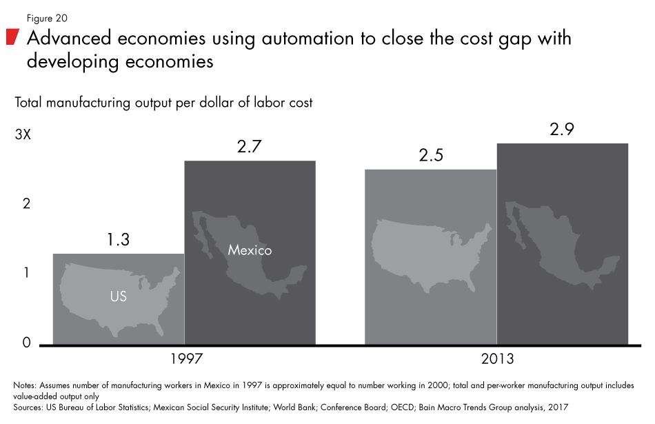 Labor-2030-fig20_embed