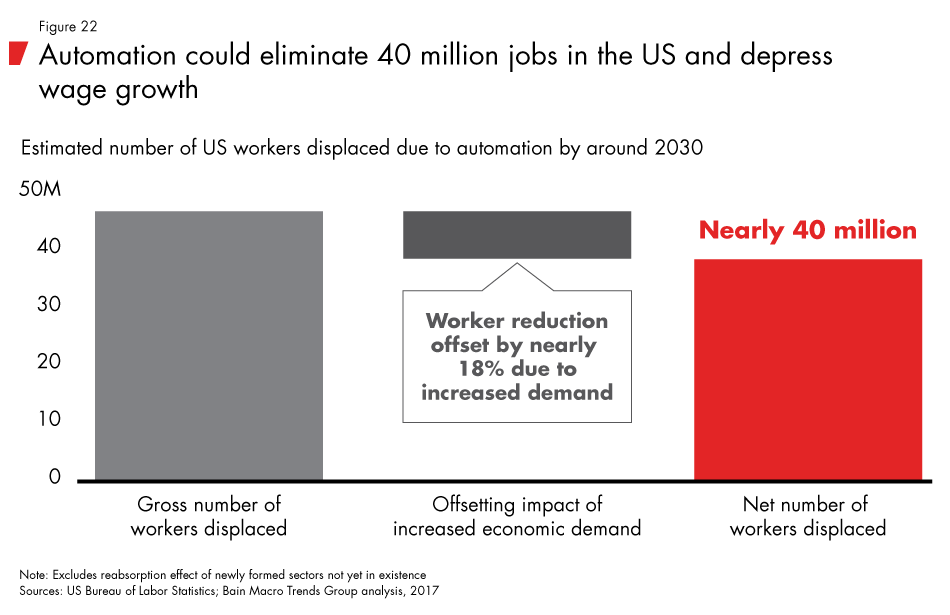 Labor-2030-fig22_embed Labor-2030-fig22_embed