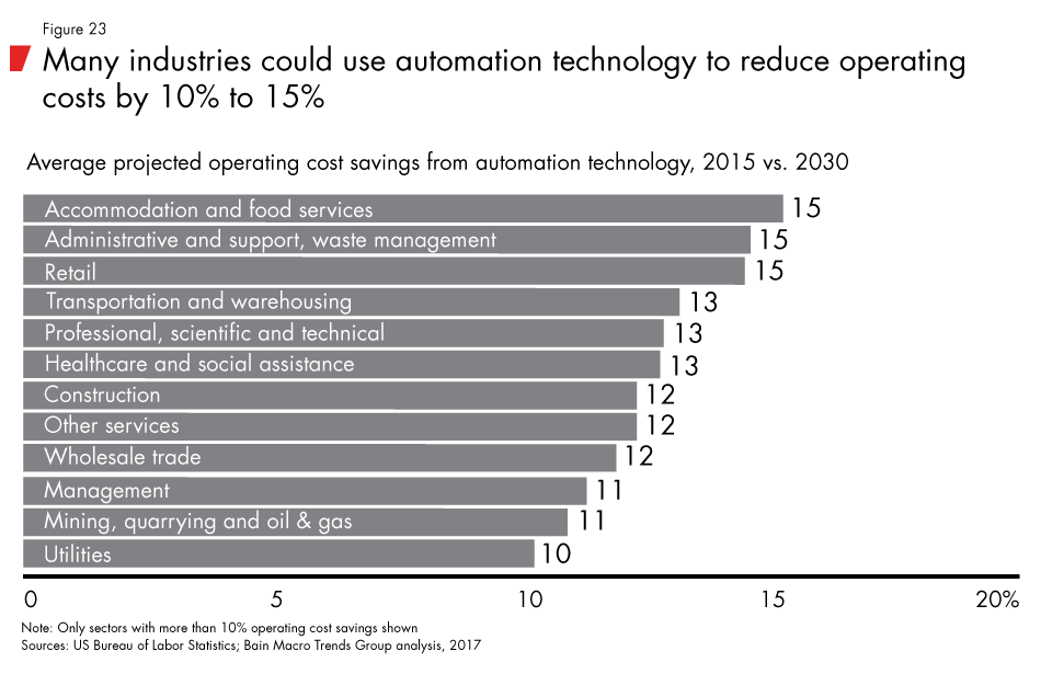Labor-2030-fig23_embed Labor-2030-fig23_embed
