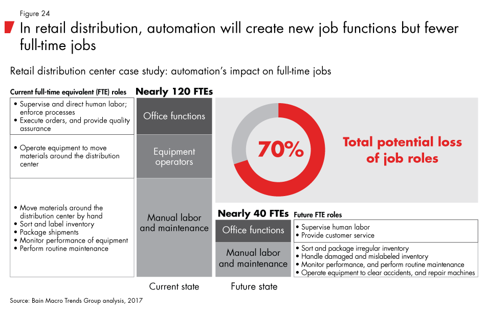 Labor-2030-fig24_embed Labor-2030-fig24_embed