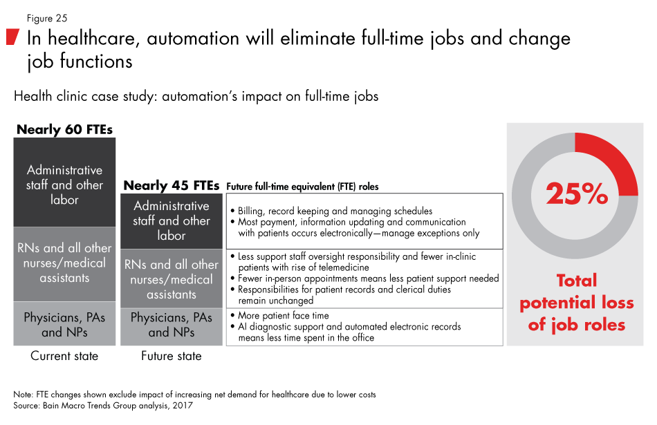 Labor-2030-fig25_embed Labor-2030-fig25_embed