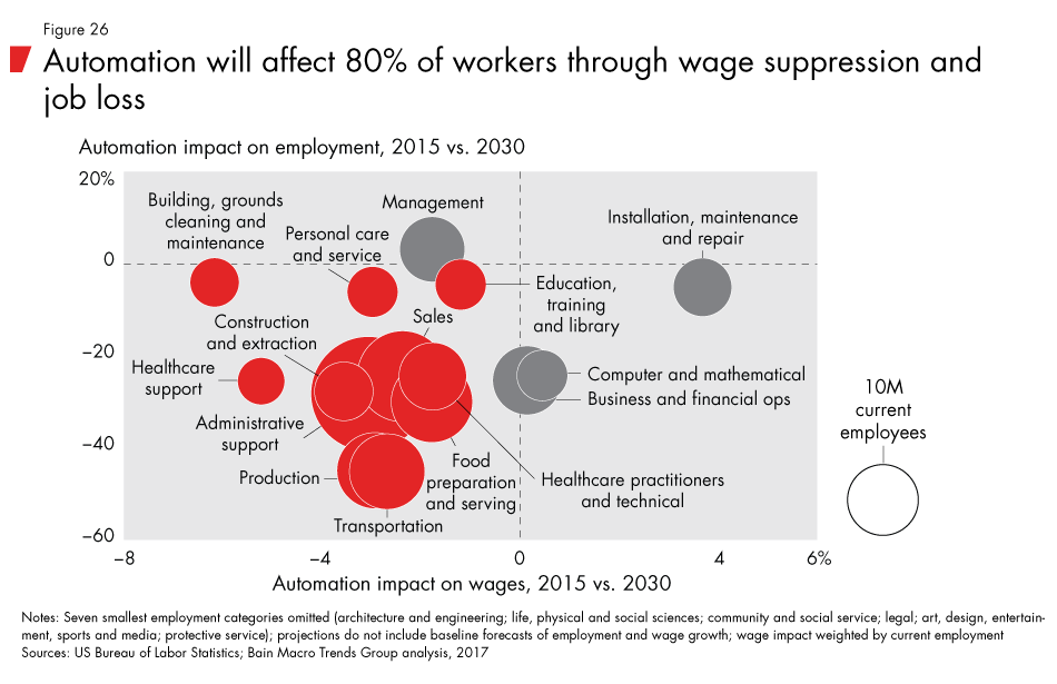 Labor-2030-fig26_embed Labor-2030-fig26_embed