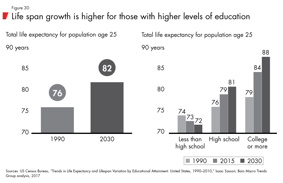 Labor-2030-fig30_embed Labor-2030-fig30_embed
