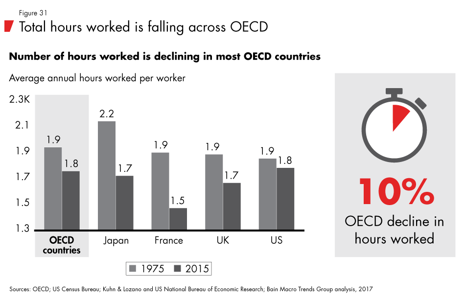 Labor-2030-fig31_embed Labor-2030-fig31_embed