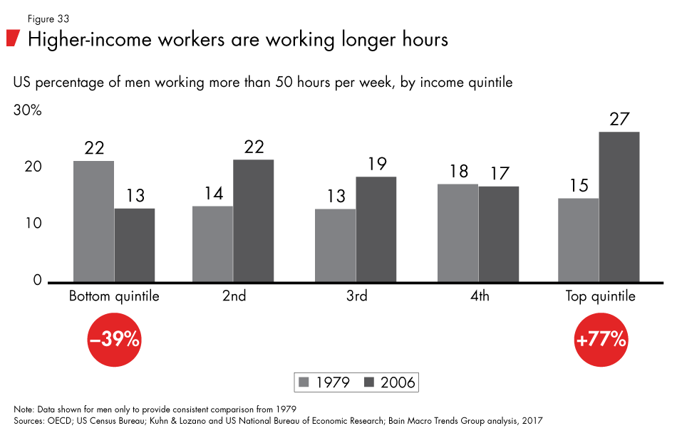 Labor-2030-fig33_embed Labor-2030-fig33_embed