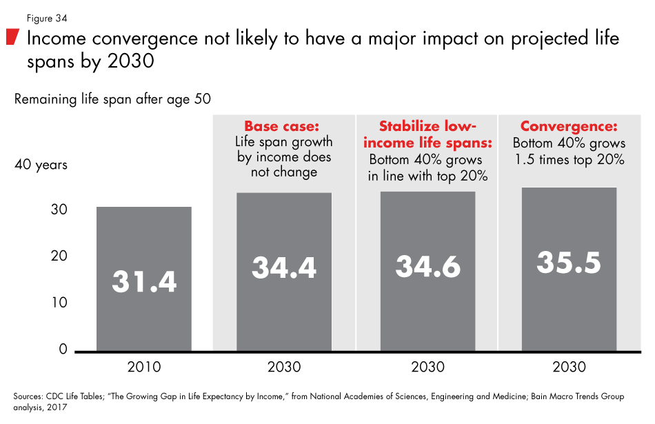 Labor-2030-fig34_embed Labor-2030-fig34_embed