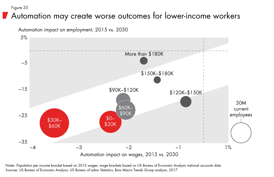 Labor-2030-fig35_embed