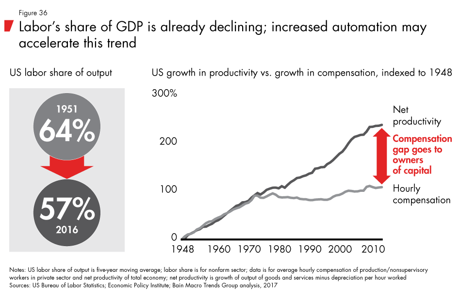 Labor-2030-fig36_embed Labor-2030-fig36_embed