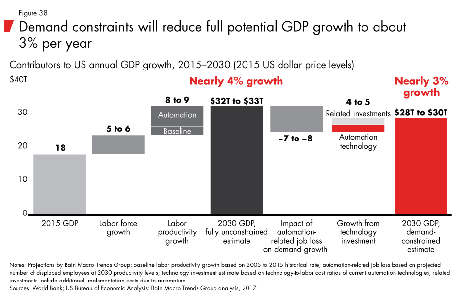 Labor-2030-fig38_embed Labor-2030-fig38_embed