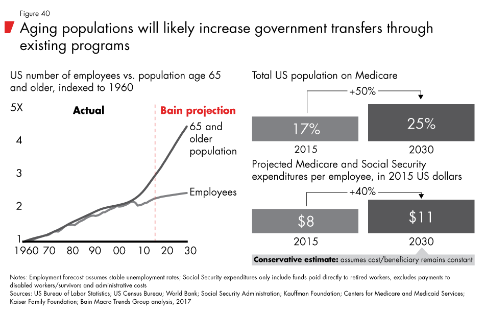 Labor-2030-fig40_embed Labor-2030-fig40_embed