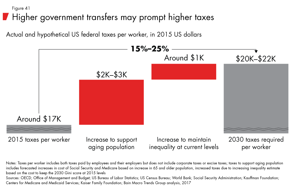 Labor-2030-fig41_embed Labor-2030-fig41_embed