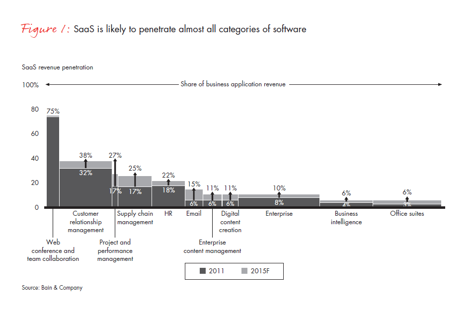 the-cloud-reshapes-the-business-fig-01_full the-cloud-reshapes-the-business-fig-01_full