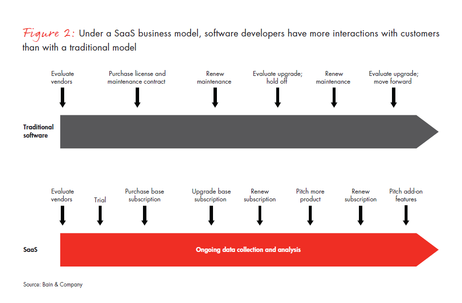 the-cloud-reshapes-the-business-fig-02_full the-cloud-reshapes-the-business-fig-02_full