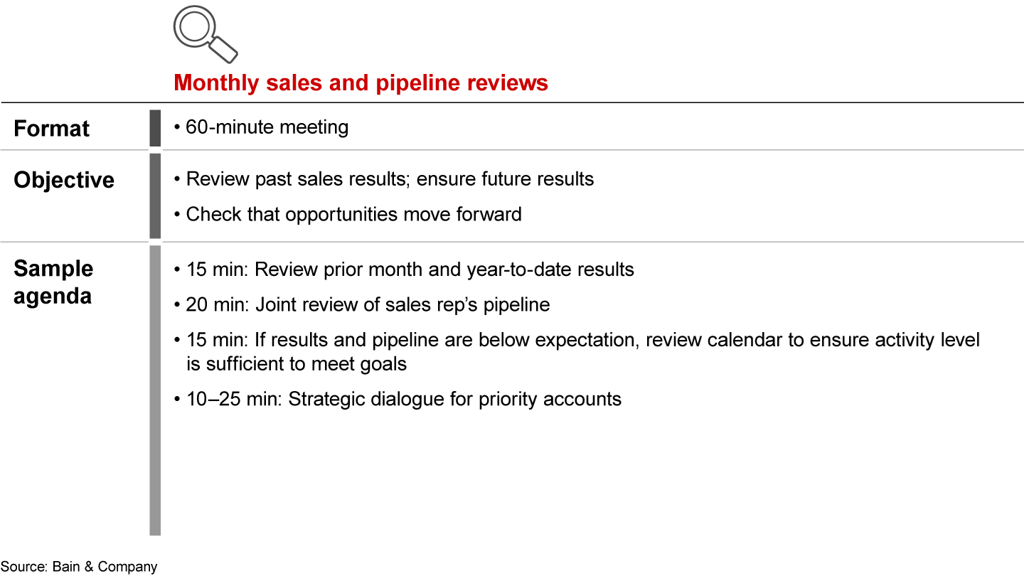Three recurring meetings should be part of every sales manager’s cadence