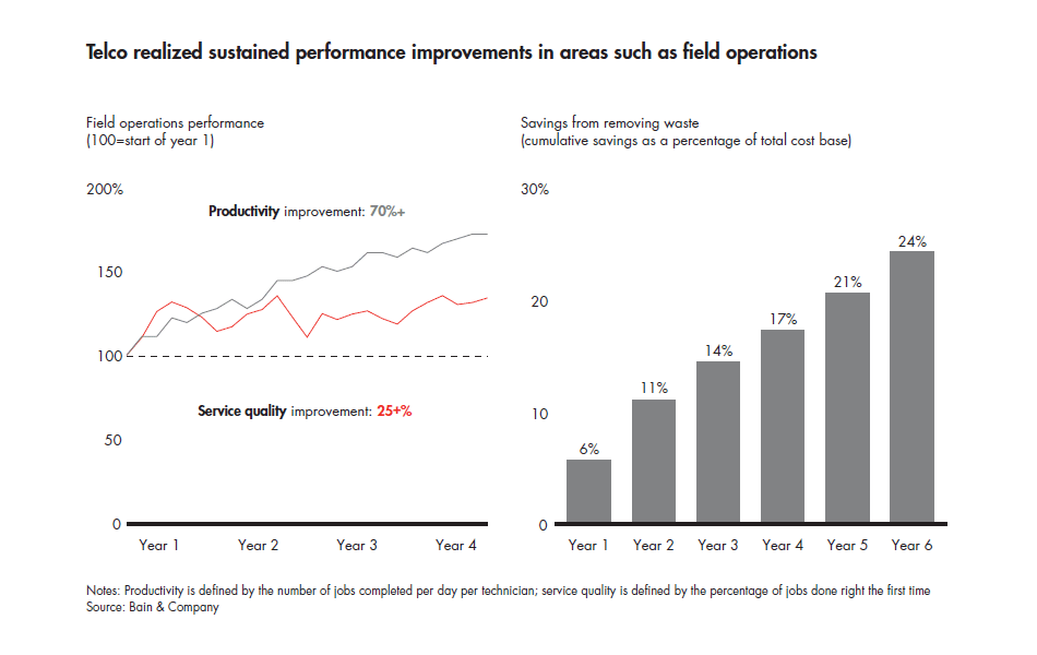 hook-the-front-line-on-the-performance-telco-realized-sustained-performance-v2_full hook-the-front-line-on-the-performance-telco-realized-sustained-performance-v2_full