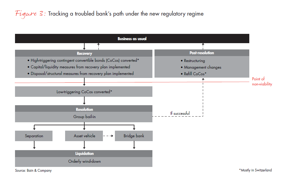 how-banks-can-use-strategy-structure-fig-03_embed