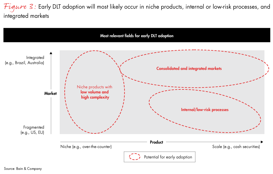 blockchain-fig03_embed blockchain-fig03_embed