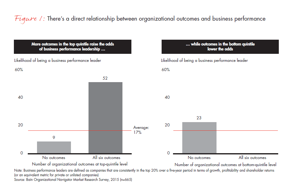 building-your-own-high-performance-organization-fig-01_embed