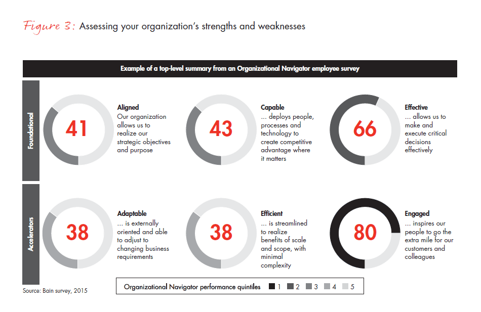The High Performance Organization (Hpo) Framework - Hpo Center