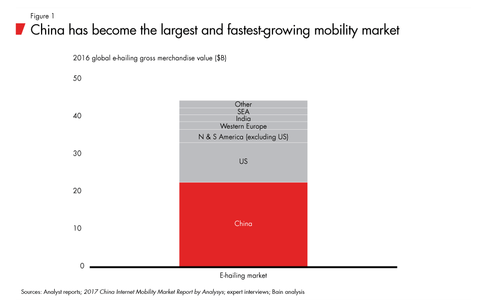 china-mobility-fig01_embed china-mobility-fig01_embed