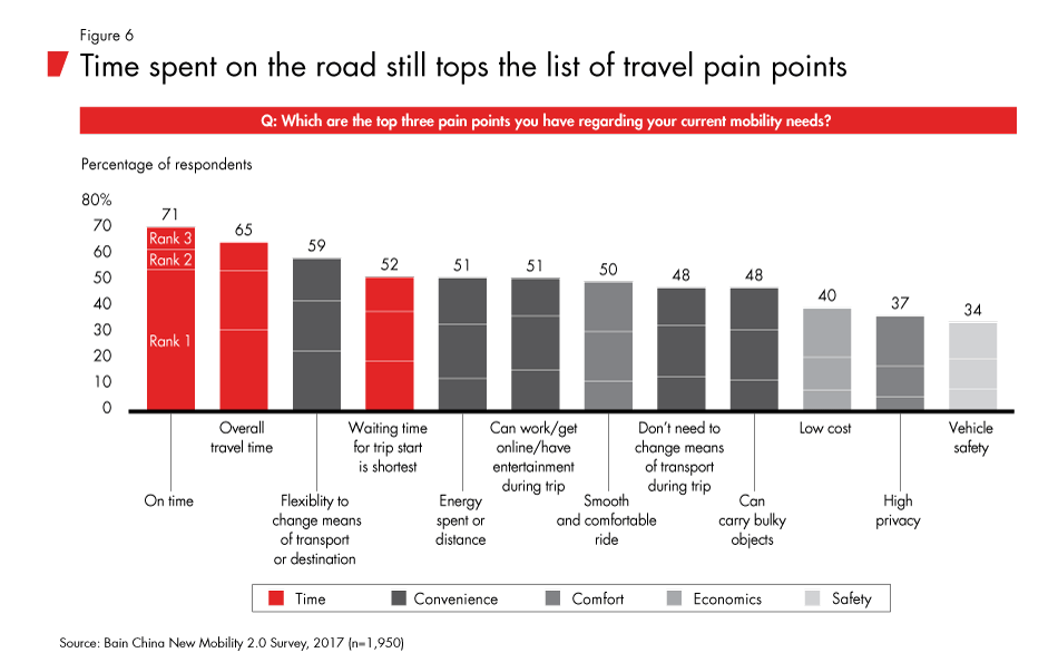 china-mobility-fig06_embed china-mobility-fig06_embed