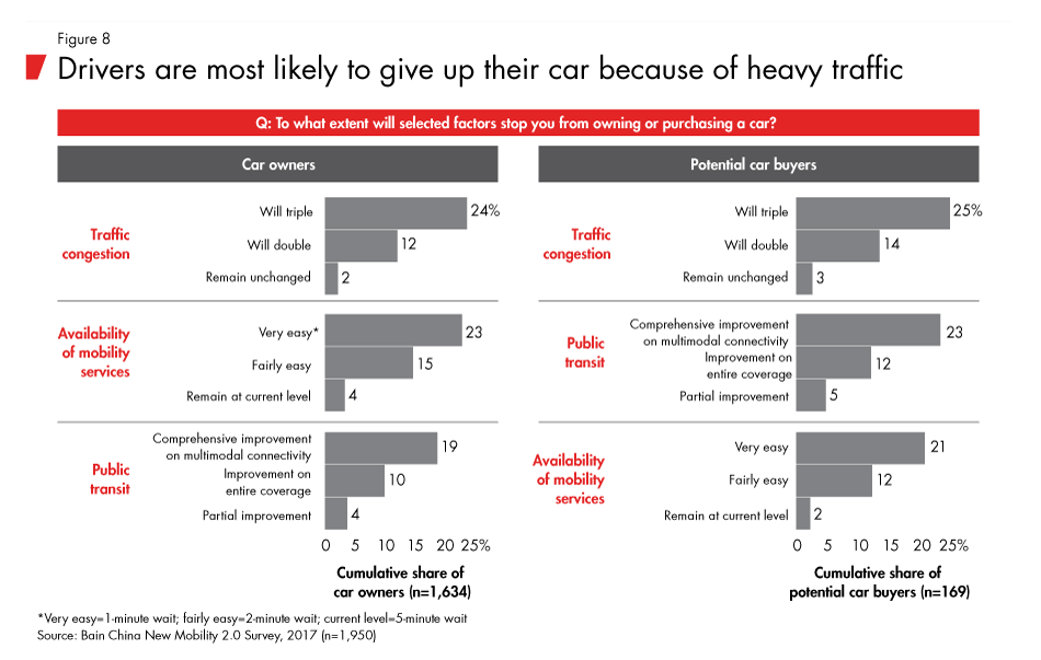 china-mobility-fig08_embed china-mobility-fig08_embed