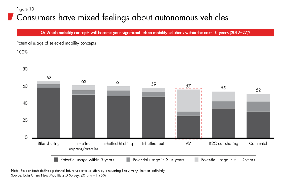 china-mobility-fig10_embed